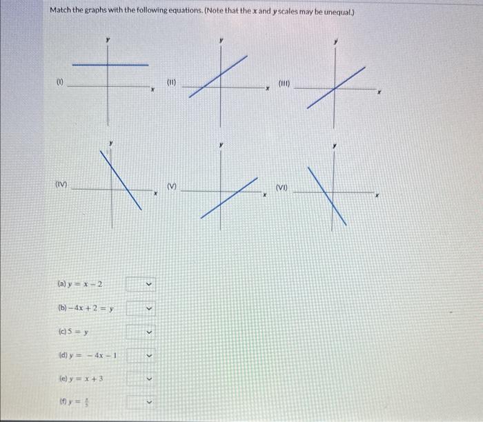Solved Match the graphs with the following equations. (Note | Chegg.com