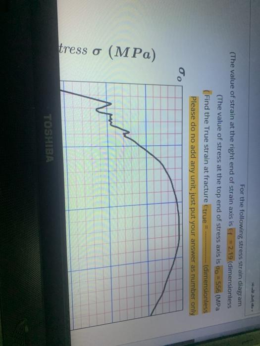 Solved For the following stress strain diagram (The value of | Chegg.com