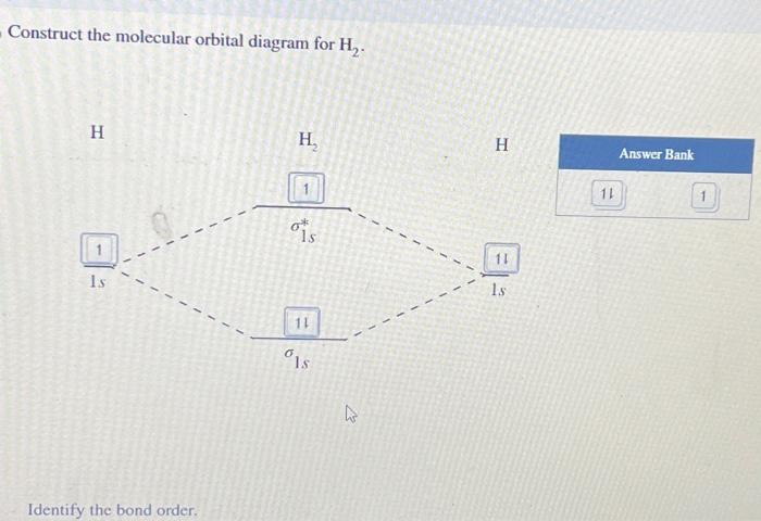 Solved Construct the molecular orbital diagram for H₂. H 1s | Chegg.com