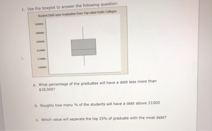 Solved 1. Use the boxplot to answer the following question: | Chegg.com