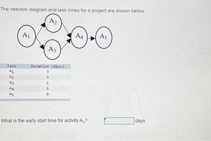 Solved The network diagram and task times for a project are | Chegg.com