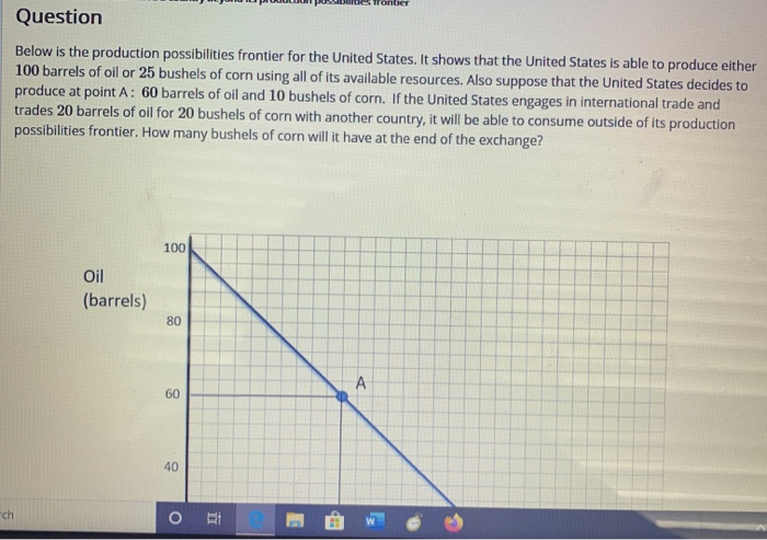 Solved Question Below Is The Production Possibilities | Chegg.com