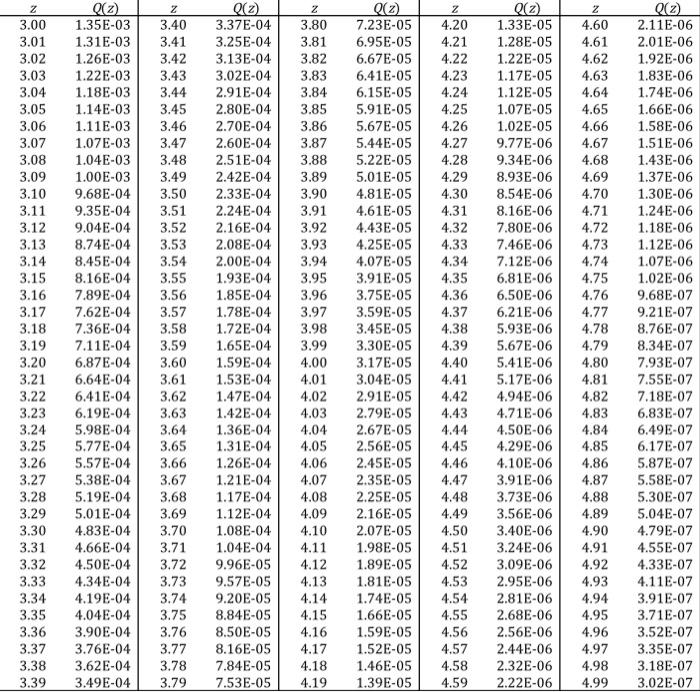 Solved Using the tables in Figure [1] and Figure [2, answer | Chegg.com