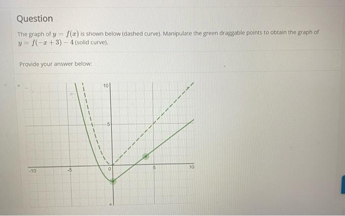Solved The graph of y=f(x) is shown below (dashed curve). | Chegg.com