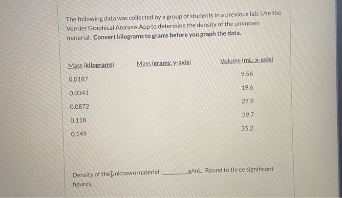 Solved The following data was collected by a group of | Chegg.com