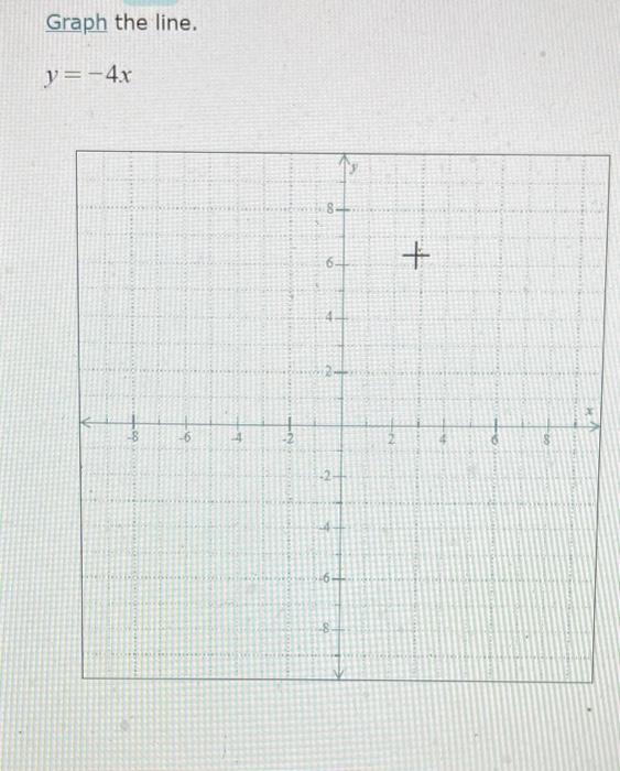 Graph the line. \[ y=-4 x \]