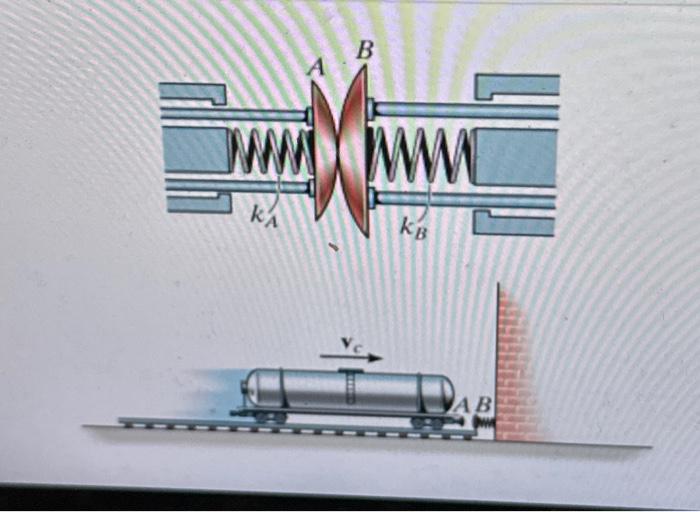 Solved A Tank Car Is Stopped By Two Spring Bumpers A And B, | Chegg.com