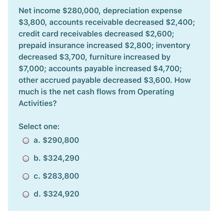 Solved Net income $280,000, depreciation expense $3,800, | Chegg.com