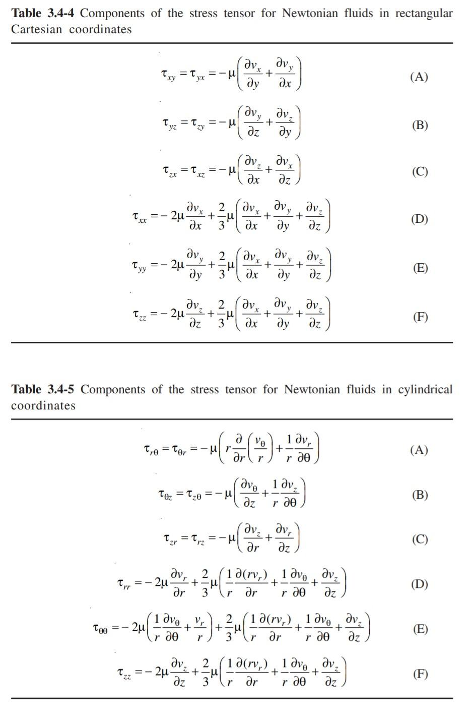 Rectangle Tensor Solved Table 3.4-4 Components of the stress tensor for | Chegg.com