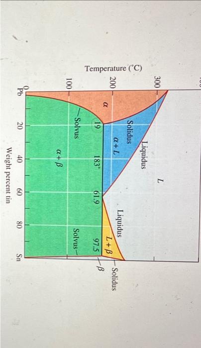Solved In the Pb-Sn system shown, when a 80 wt\% Sn alloy is | Chegg.com
