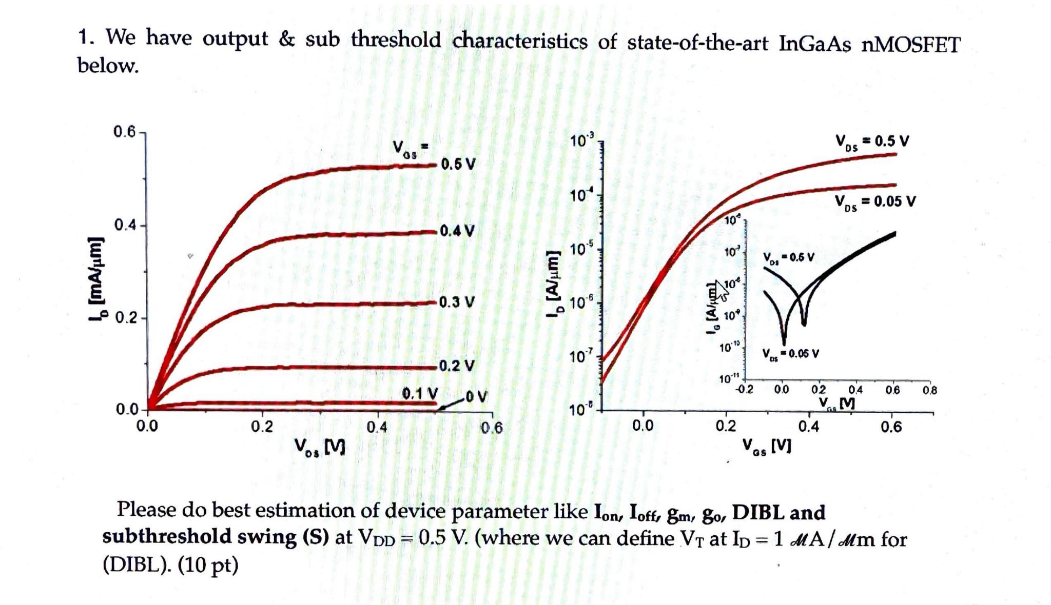 Solved We have output & sub threshold characteristics of | Chegg.com