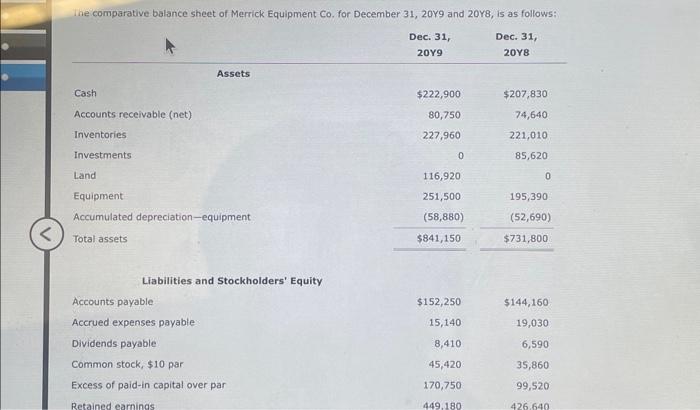 Solved Changes in current operating assets and liabilities: | Chegg.com