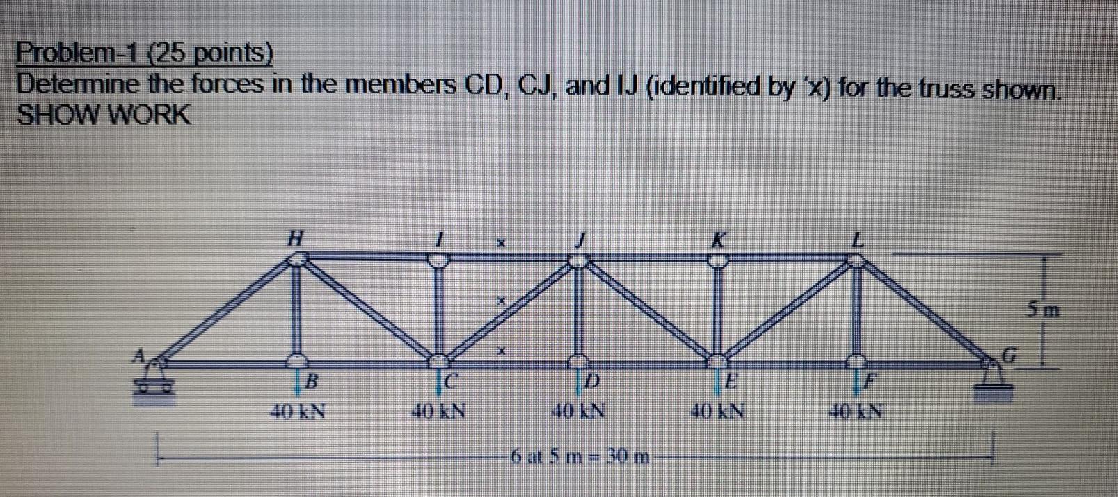 Solved Problem-1 (25 points) Determine the forces in the | Chegg.com
