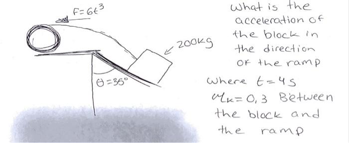 Solved What is the acceleration of the block in the | Chegg.com