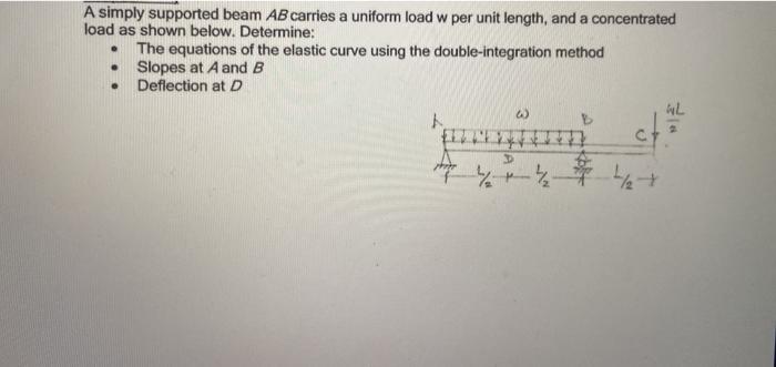 Solved A simply supported beam AB carries a uniform load w | Chegg.com
