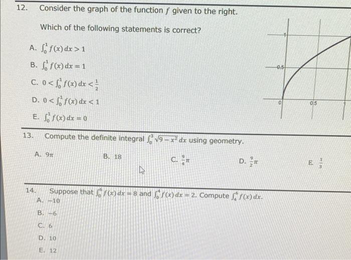 Solved 12. Consider the graph of the function f given to the | Chegg.com