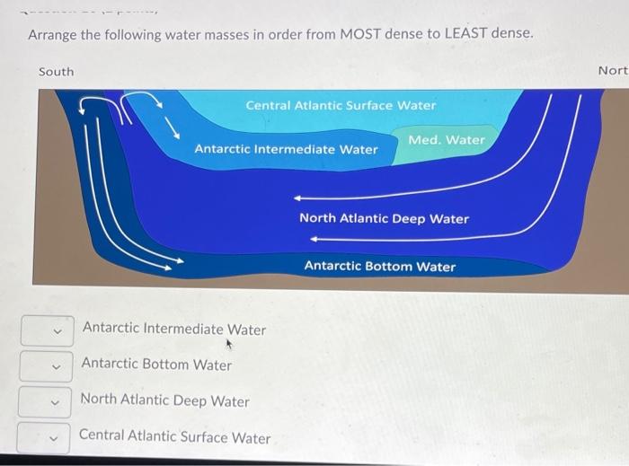 Solved Arrange the following water masses in order from MOST