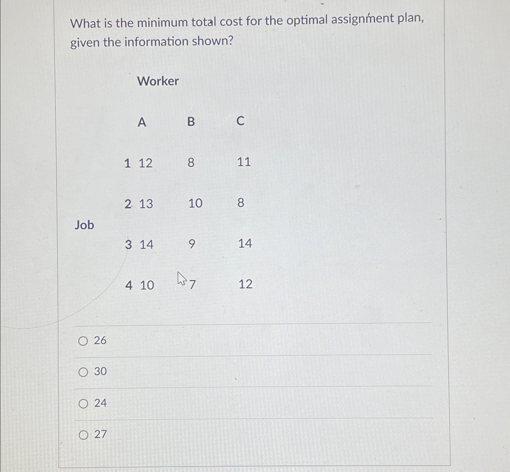 Solved What is the minimum total cost for the optimal | Chegg.com