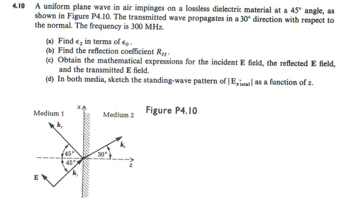 Solved A uniform plane wave in air impinges on a lossless | Chegg.com