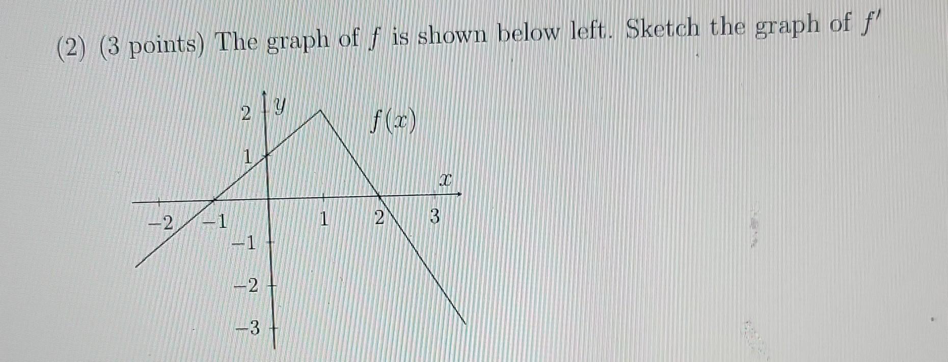 Solved (2) (3 points) The graph of f is shown below left. | Chegg.com