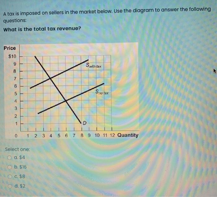 Solved A tax is imposed on sellers in the market below. Use | Chegg.com