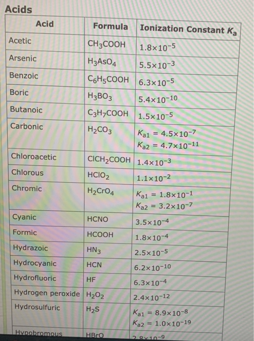 Solved The equilibrium constant, K, for a neutralization | Chegg.com