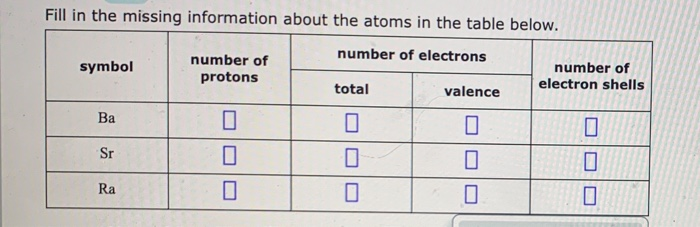 Solved Fill in the missing information about the atoms in | Chegg.com