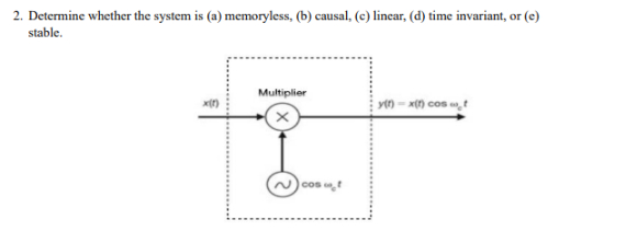 Solved Determine whether the system is (a) ﻿memoryless, (b) | Chegg.com