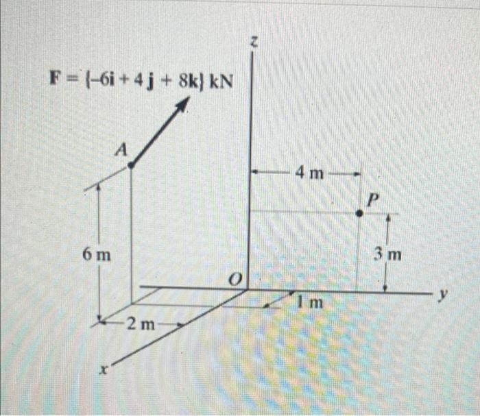 Solved Determine the moment of the force F about point O. | Chegg.com