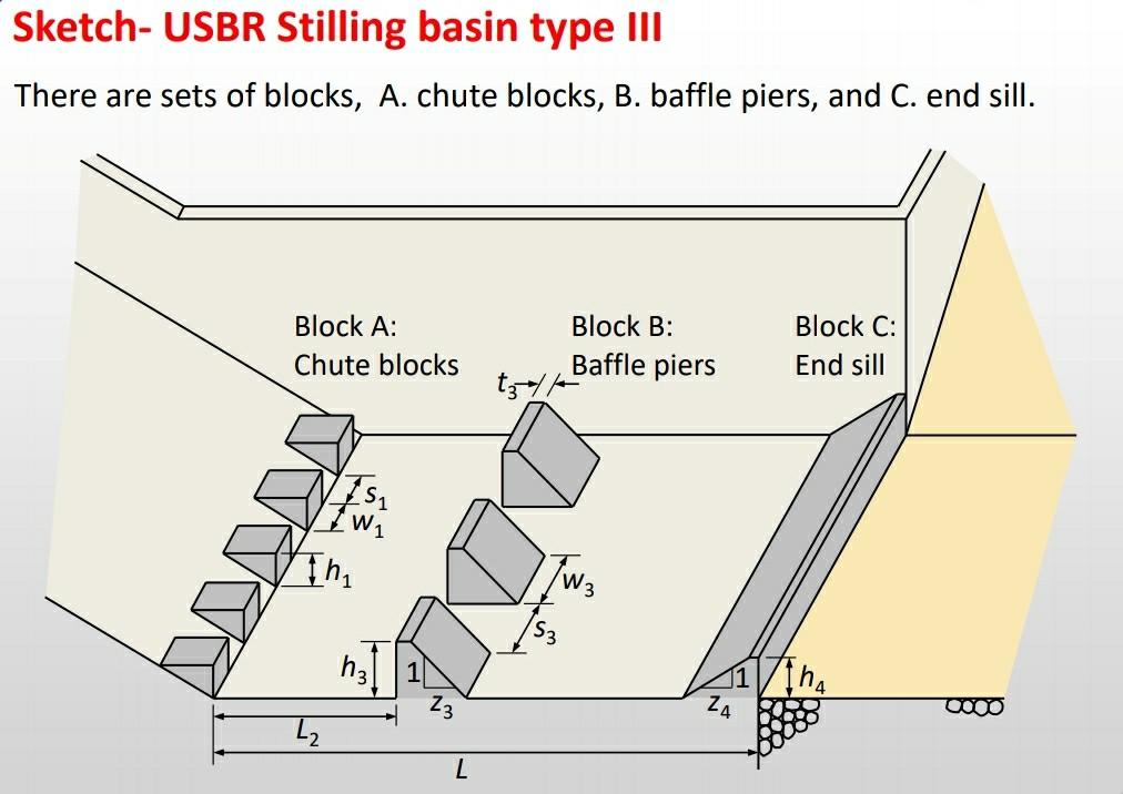 A weir is built with differences between height of
