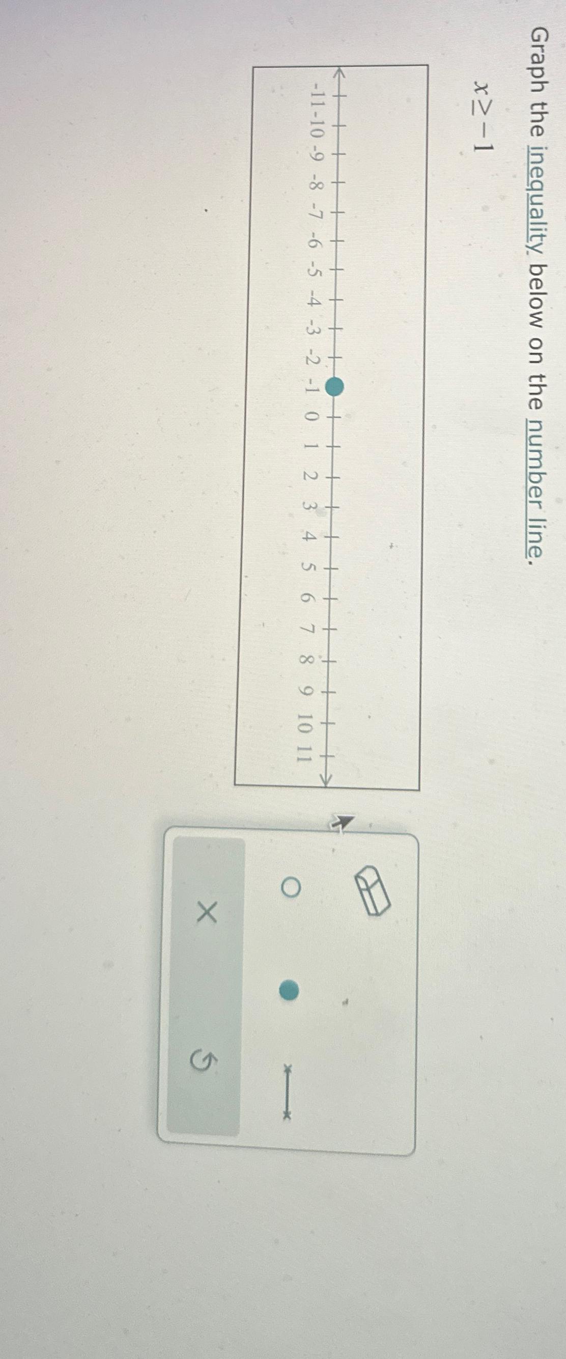 graph the inequality below on the number line x 1