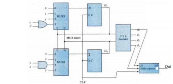 Q6: 1. Design the circuit of Register Transfer of the | Chegg.com