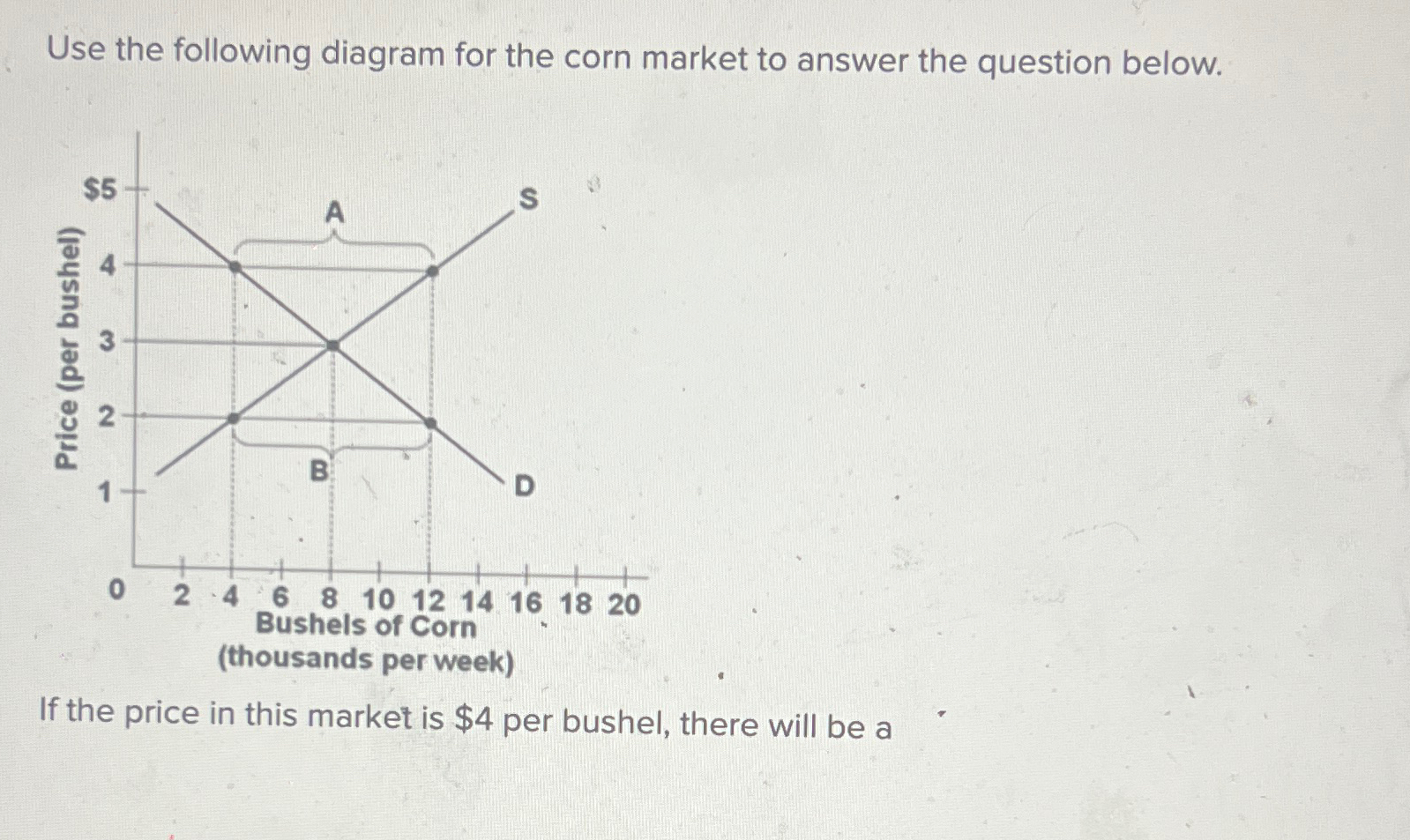 Use the following diagram for the corn market to | Chegg.com