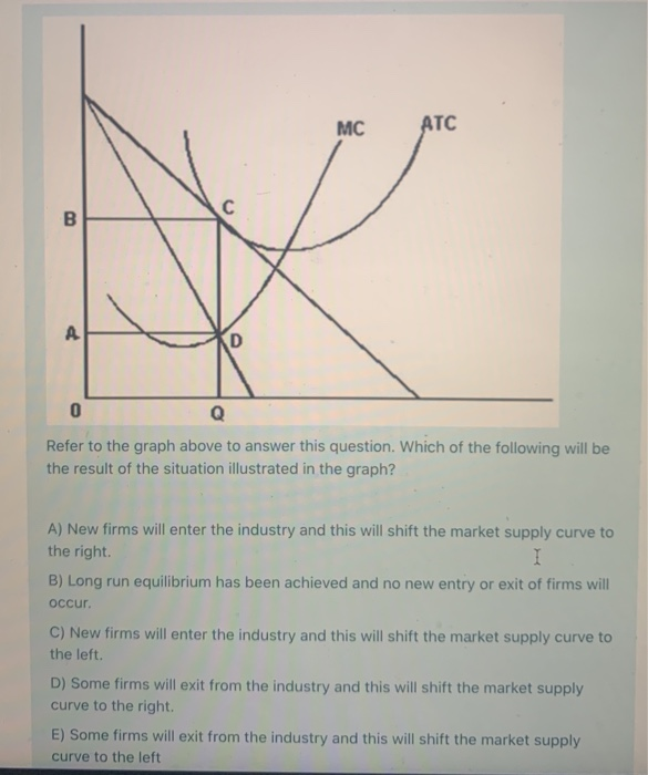 Solved MC ATC С B A D 0 Q Refer to the graph above to answer | Chegg.com
