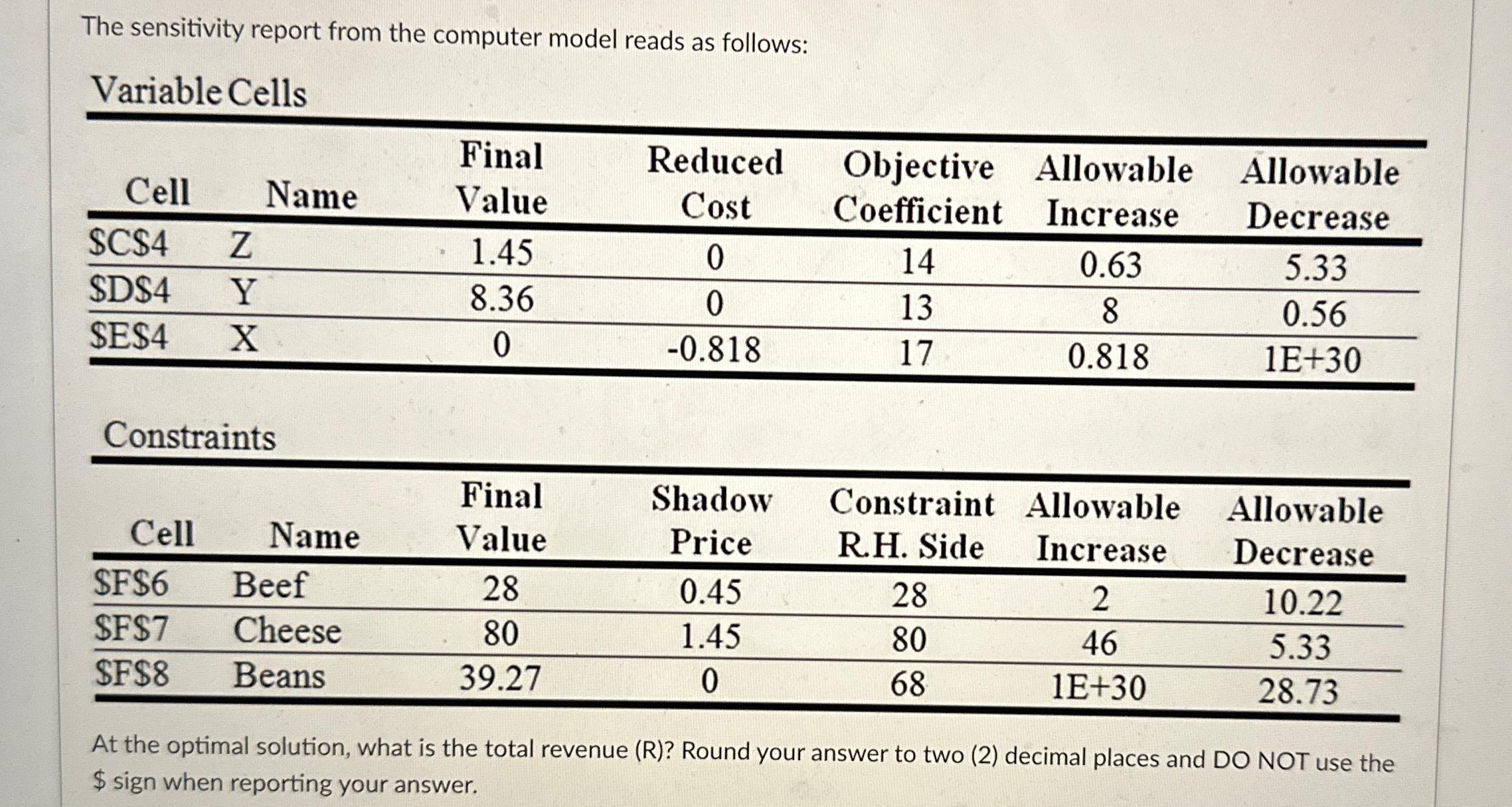 The sensitivity report from the computer model reads | Chegg.com