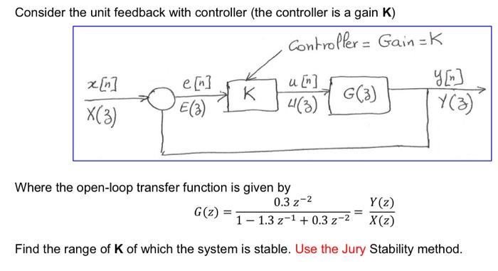 Solved Consider the unit feedback with controller (the | Chegg.com