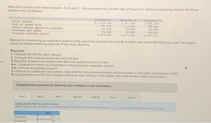 Solved Wescott Company Has Three Divisions: A, B, And C. The | Chegg.com