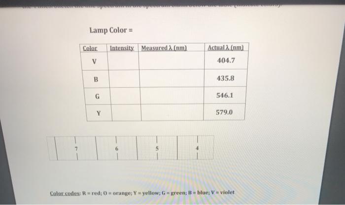 Solved Lab 11: Flame Tests and Atomic Emission Spectra | Chegg.com