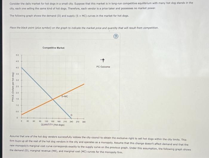 Solved Consider the daily market for hot dogs in a small