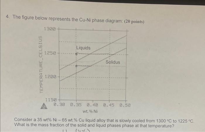 Solved 4. The figure below represents the Cu-Ni phase | Chegg.com