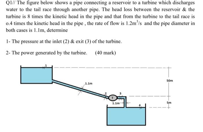 Solved Q1// The Figure Below Shows A Pipe Connecting A | Chegg.com