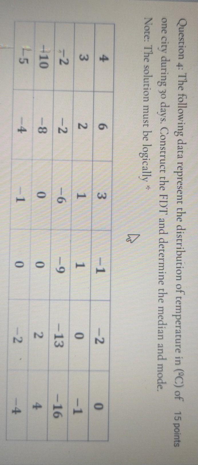 Solved Question 4: The following data represent the | Chegg.com