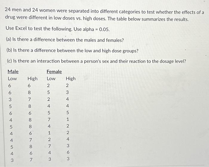 24 men and 24 women were separated into different