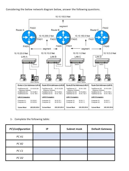 Solved Considering the below network diagram below, answer | Chegg.com