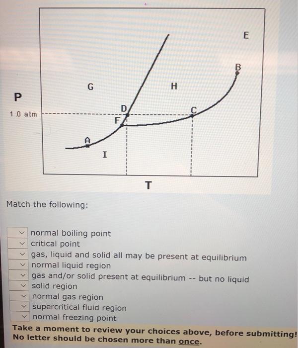 Solved E B G H P 1.0 atm D F І T Match the following: v | Chegg.com