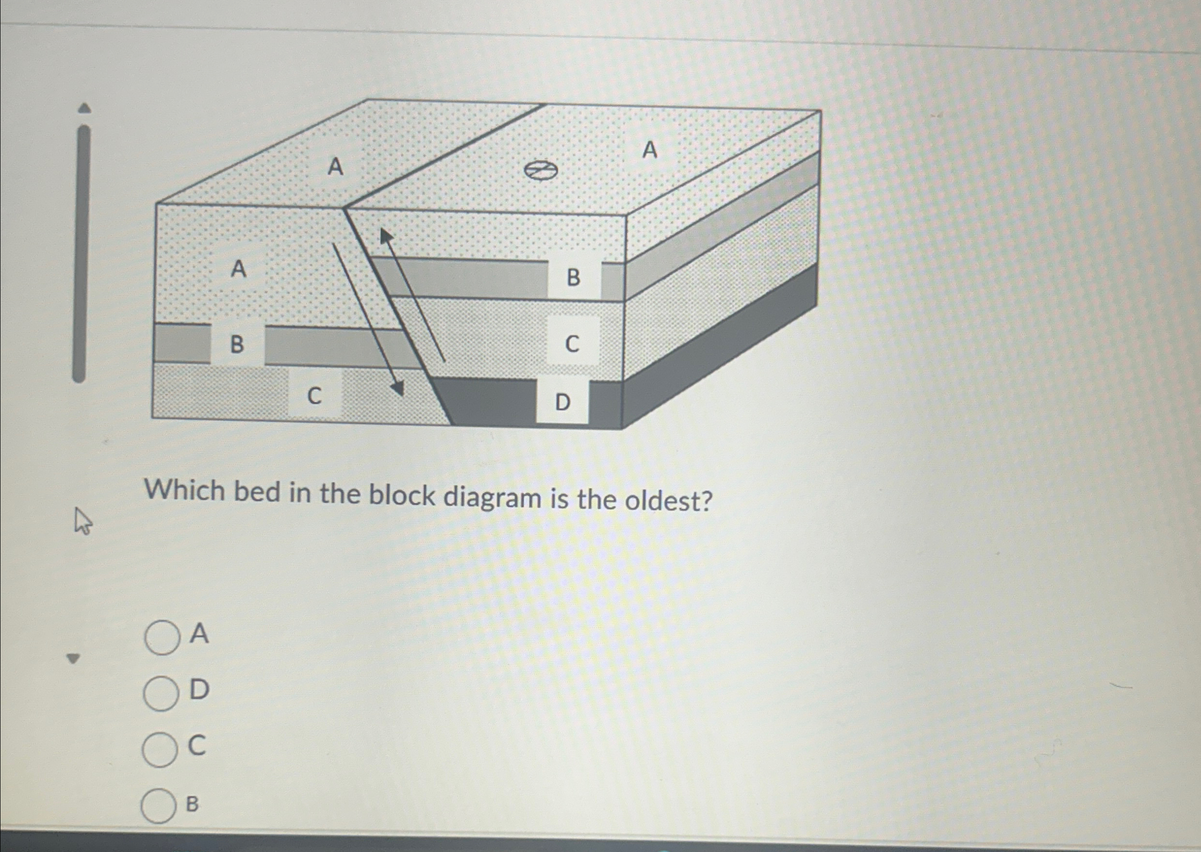 Solved Which bed in the block diagram is the oldest?ADCB | Chegg.com