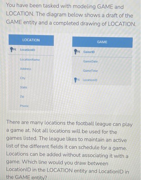 Solved You have been tasked with modeling GAME and LOCATION. | Chegg.com