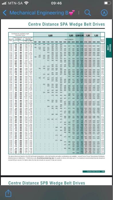 1.4 Use the Fenner catalogue to specify the type and Chegg