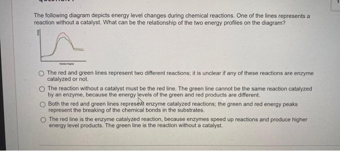 Solved The following diagram depicts energy level changes | Chegg.com