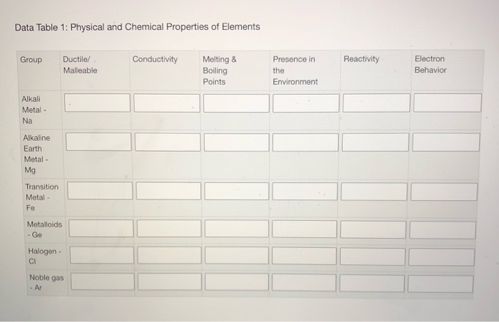 Solved Data Table 1: Physical and Chemical Properties of | Chegg.com